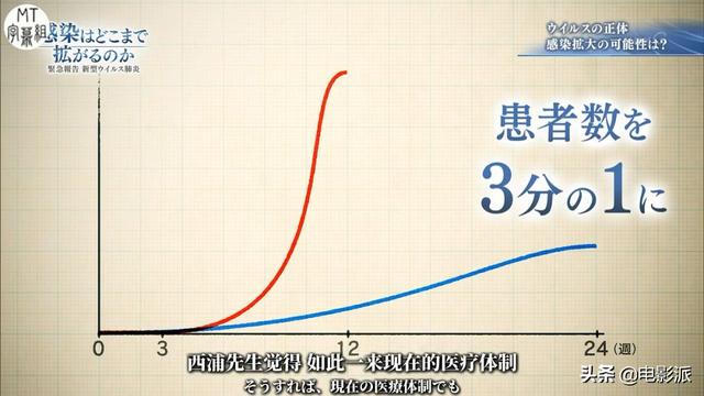 日本人拍出了第一个新冠纪录片，看完我五味杂陈