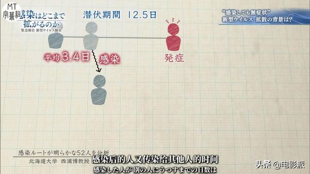 日本人拍出了第一个新冠纪录片，看完我五味杂陈