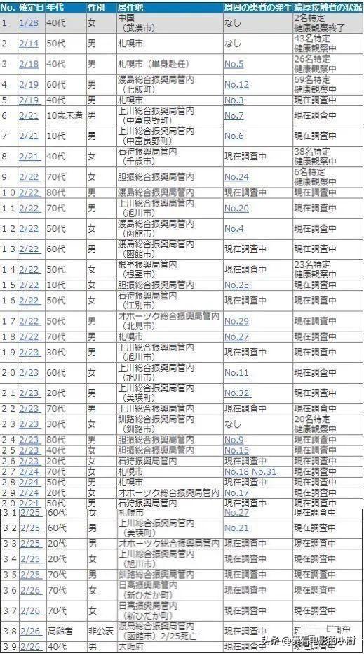 疫情之下日本的这位知事彻底火了,明明可以靠颜值却偏要靠实力
