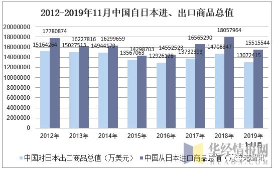 日本政府出资2435亿日元,鼓励日资企业将生产撤出中国