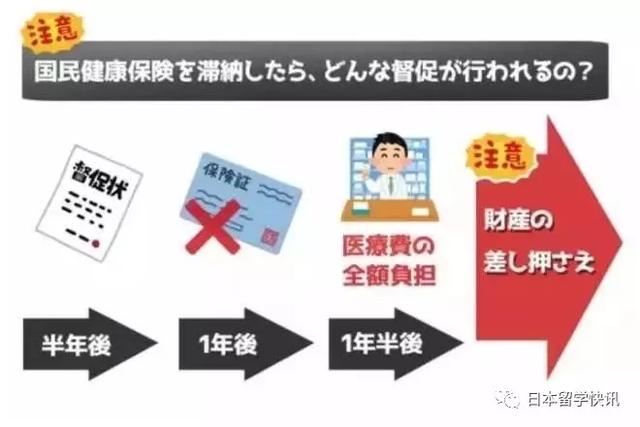 在日本留学，生病了该怎么办？日本实用看病攻略来啦！