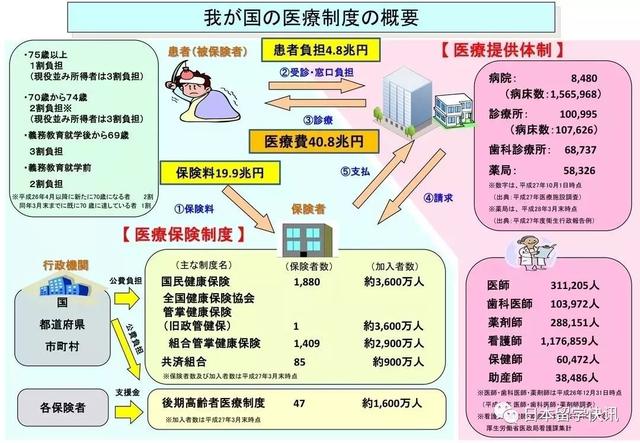 在日本留学,生病了该怎么办?日本实用看病攻略来啦!