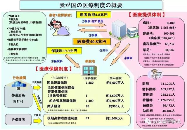 在日本留学，生病了该怎么办？日本实用看病攻略来啦！