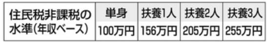 在日本，外国人能领到多少疫情补助金？