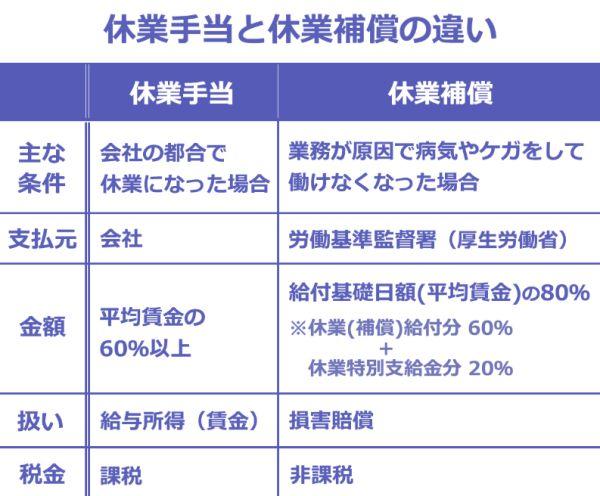 在日本，外国人能领到多少疫情补助金？