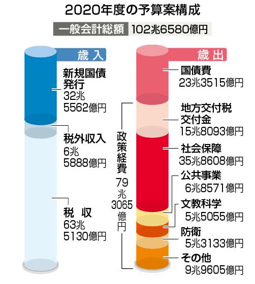 会哭的孩子有奶吃,日本将取消30万日元补贴,改为每人发10万日元