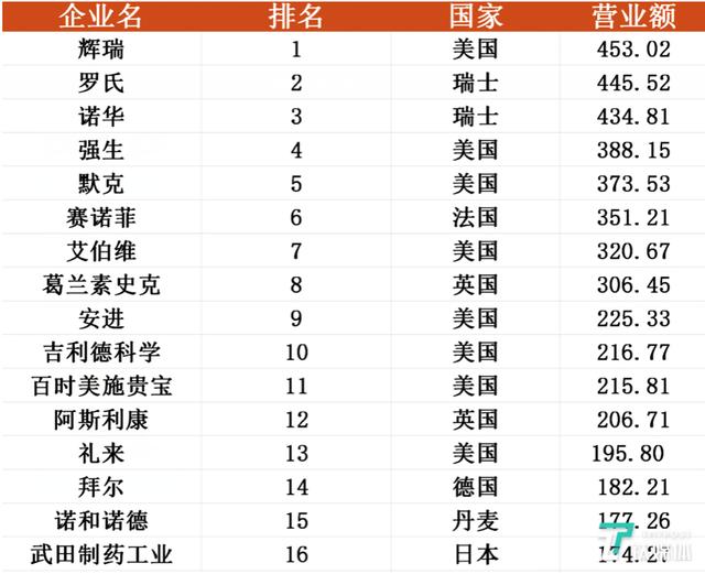 日本制药业强大，但为何没能诞生世界级的制药公司？| 钛媒体行研