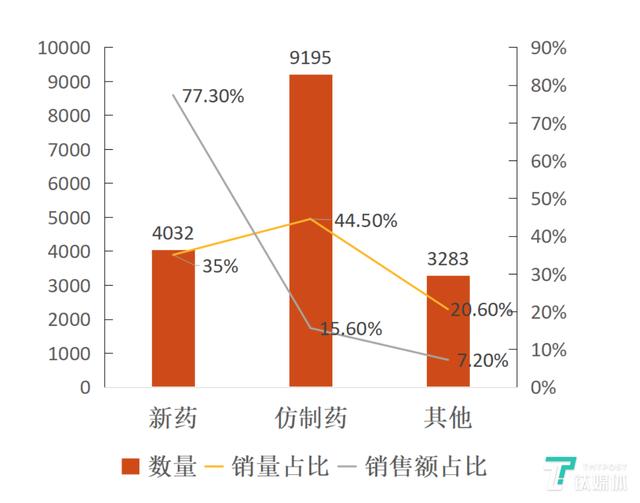 日本制药业强大,但为何没能诞生世界级的制药公司?| 钛媒体行研