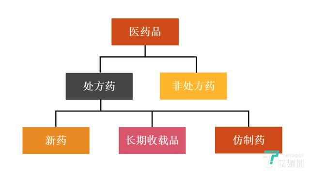 日本制药业强大，但为何没能诞生世界级的制药公司？| 钛媒体行研