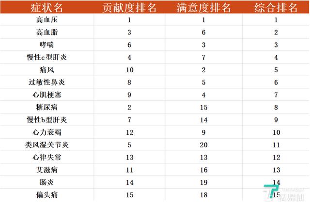 日本制药业强大,但为何没能诞生世界级的制药公司?| 钛媒体行研