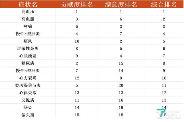 日本制药业强大，但为何没能诞生世界级的制药公司？| 钛媒体行研