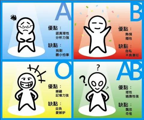 日本人对血型的执念到底有多深?这一种血型竟然还“统治”了日本