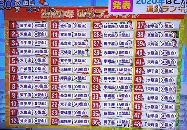 日本人对血型的执念到底有多深?这一种血型竟然还“统治”了日本
