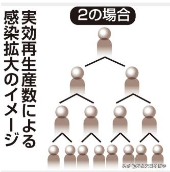 日本成功度过疫情传染高峰期，死亡率之低堪称奇迹