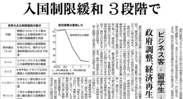 日本全国解除紧急状态,当地电视台的这个新冠试验上了热搜