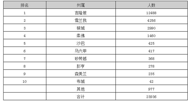 揭秘日本殿堂级艺人定居马来西亚的原因