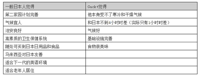 揭秘日本殿堂级艺人定居马来西亚的原因