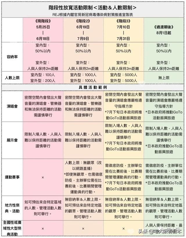 日本国内何時解封?将分階段每3周放宽限制 具体日程表