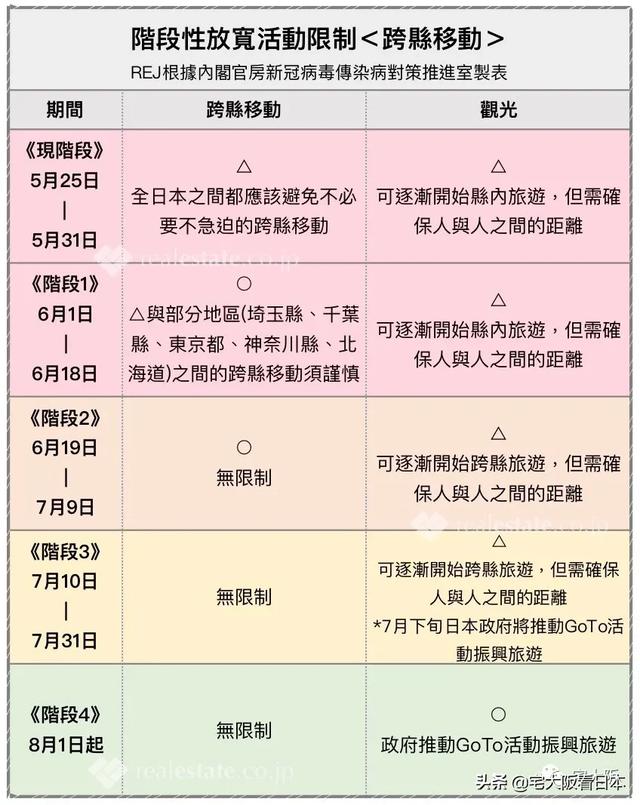 日本国内何時解封?将分階段每3周放宽限制 具体日程表