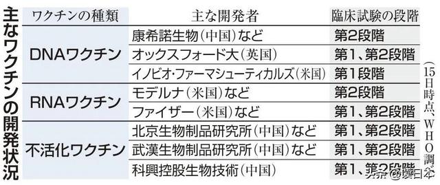 日本计划明年初进行全民新冠疫苗接种,为何民众却不买单?