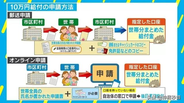 「日本福利」日本这半年来到底发了多少钱?不算不知道一算吓一跳