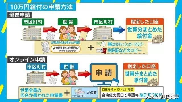 「日本福利」日本这半年来到底发了多少钱？不算不知道一算吓一跳