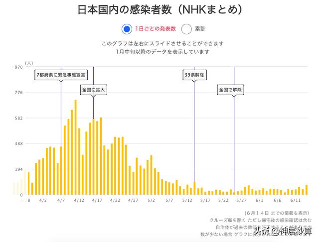 「日本福利」日本这半年来到底发了多少钱？不算不知道一算吓一跳