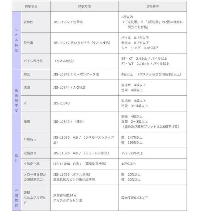 日本优衣库总监出走创业,打造“国民级”毛巾!24小时狂卖12万条