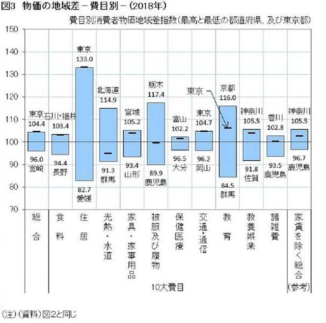 年收入66万人民币，在日本算富裕吗？