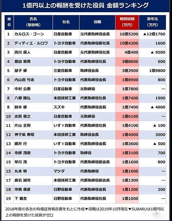 年收入66万人民币,在日本算富裕吗?