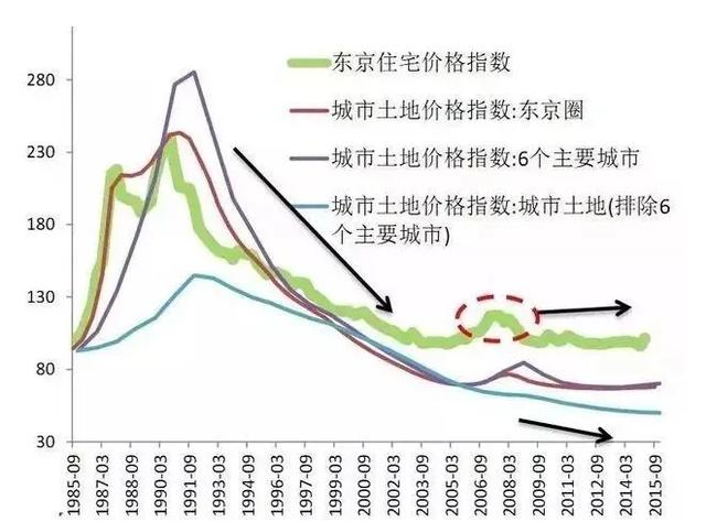 年收入66万人民币,在日本算富裕吗?