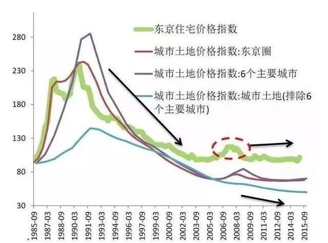 年收入66万人民币，在日本算富裕吗？