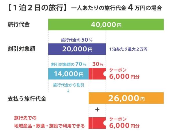 东京今日新增224名感染者,创出历史新高;日本要开始旅游补助