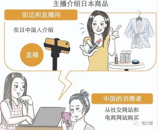 疫情之下,直播带货从中国传到日本
