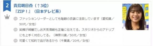 日本宅男早起只为看天气预报？网友：小姐姐果然治愈