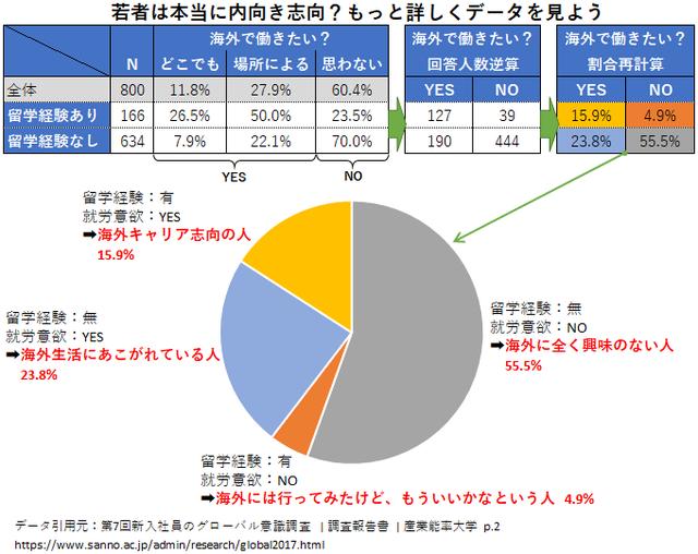 如何与“对海外无感”的日本人交朋友?谈谈日本年轻人的内向意识