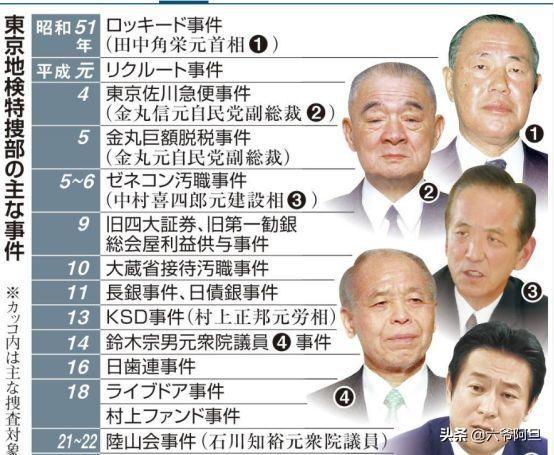 安倍辞职后，日本财团集体出让股权，美国资本接手的背后非同寻常