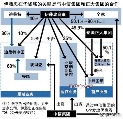 安倍辞职后,日本财团集体出让股权,美国资本接手的背后非同寻常