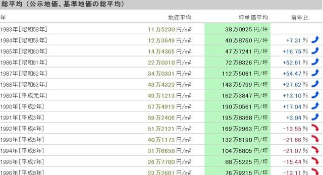 中古=二手?日本这些中古市场分分钟教你做人
