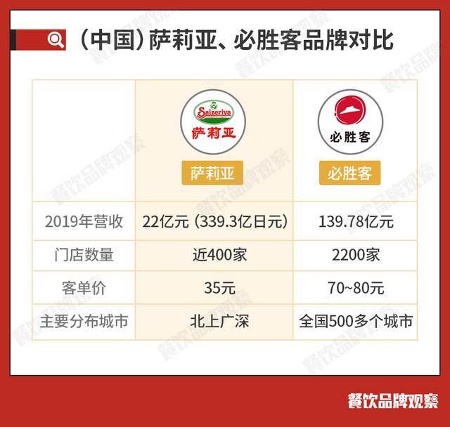“意大利沙县小吃”年入100亿元,靠“高性价比”出圈