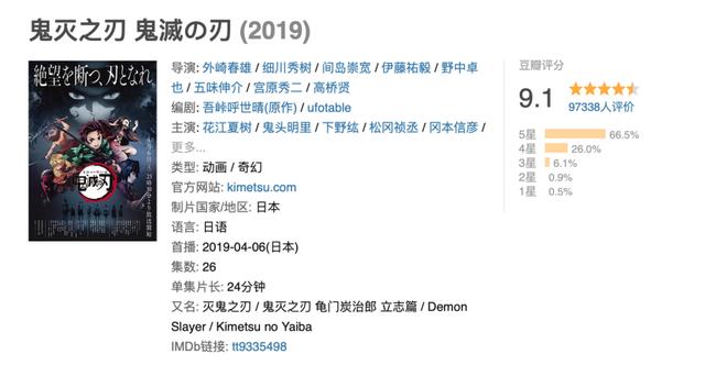 单日15亿!昨天日本票房“疯了”