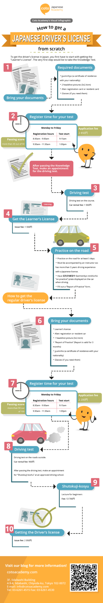 drivers license Japan flowchart