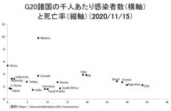 在2021年，日本应该决定的“电晕对策”简单明了