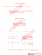 看电流修iphone5s不开机故障 连载1