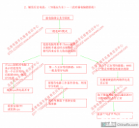 看电流修iphone5s不开机故障 连载2