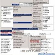 再求一个  PCI PC3000  希捷模块.操作流程.   要指令