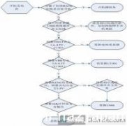 华为P6-T00开机无电流故障维修案例