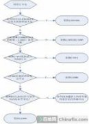 华为P6-T00闪光灯故障维修案例