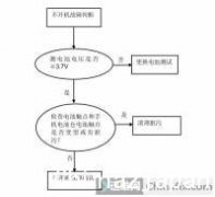 华为Y520U 不开机故障维修案例