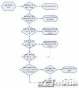 华为P6-U06不读SIM卡故障维修案例